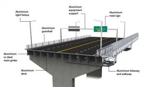鋁合金在橋梁建設中的可能性
