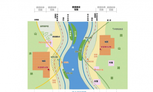 碧道工程的建設(shè)方針
