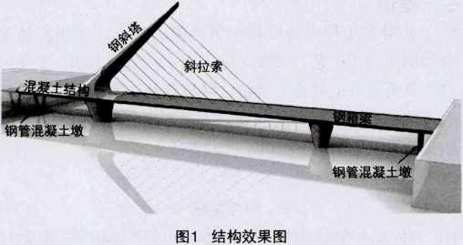 結(jié)構(gòu)效果圖